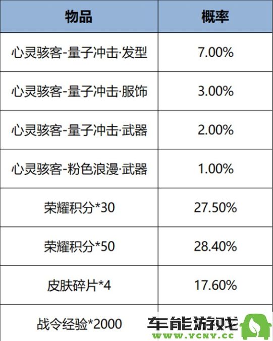 王者荣耀10月10日星元礼包具体内容详解与获取方式