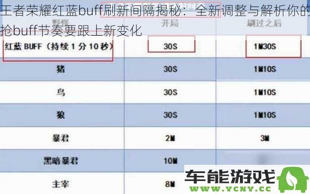 王者荣耀红蓝buff刷新时间全新解析：掌握buff节奏应对最新调整与变化