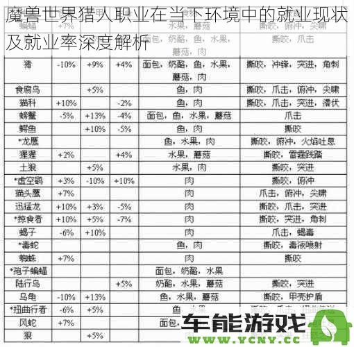 当今魔兽世界猎人职业的就业市场现状及其就业率深度探讨分析