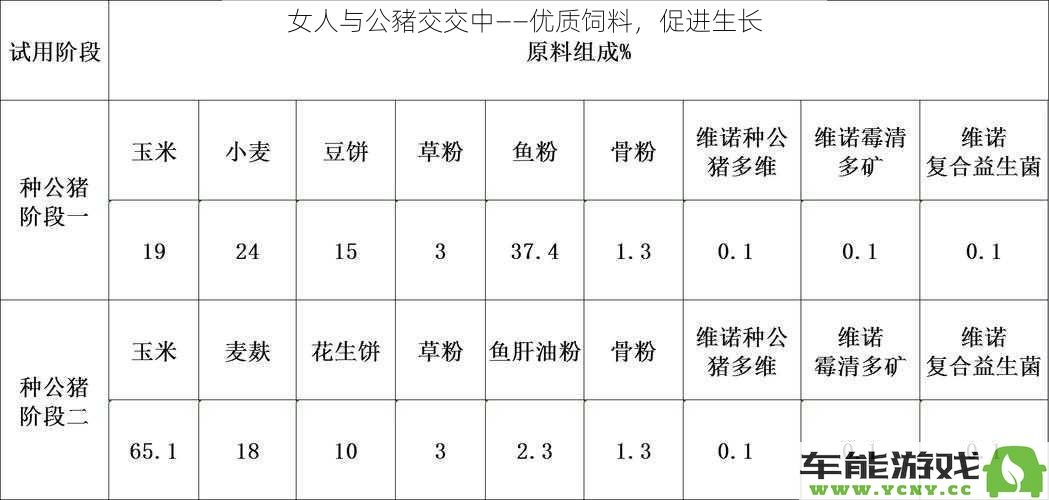 女性与优质公猪交配的重要性——如何通过优质饲料促进其快速生长