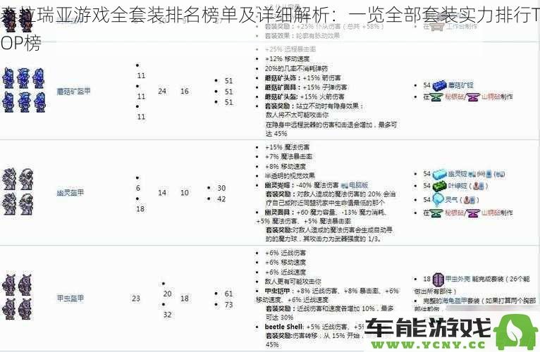 泰拉瑞亚游戏套装实力全面排名分析：全方位揭秘各套装强度TOP榜单