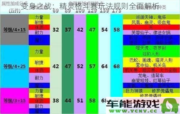 变身对决：精灵格斗大赛玩法规则全面介绍与解析