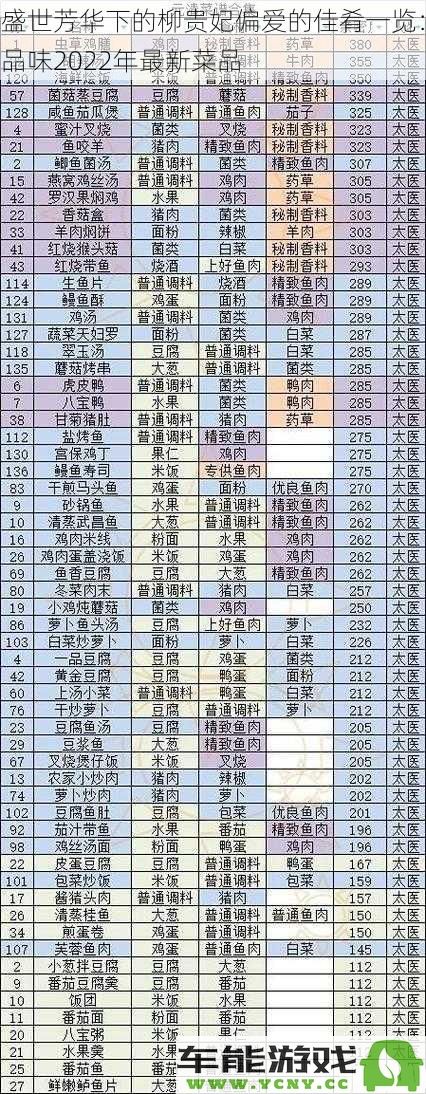 柳贵妃所爱的盛世珍馐汇聚：2022年新推出的精致美食一览