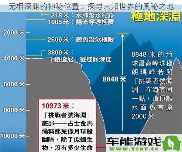 无形深渊的隐秘之地：探索未知世界的奥秘与神奇