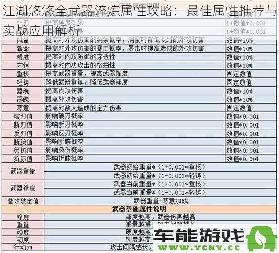 江湖悠悠武器淬炼全面攻略：属性最佳选择与实战应用详解