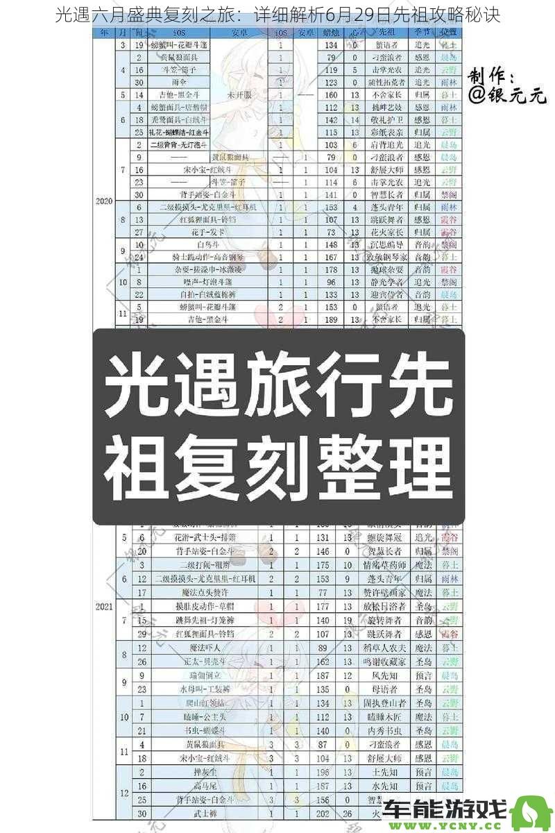 光遇六月盛典复刻之旅深度剖析：6月29日先祖获取攻略与技巧解析