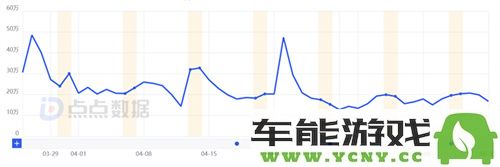 在众多RO类游戏中，《仙境传说：爱如初见》凭何独树一帜？