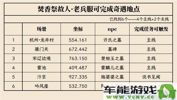 逆水寒手游焚香祭故人活动攻略与奇遇完成详解流程