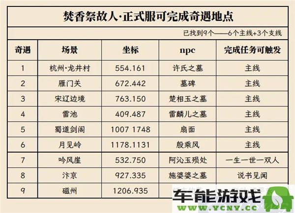 逆水寒手游焚香祭故人活动攻略与奇遇完成详解流程