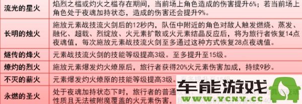 原神火主技能展示详解，带你深入了解火主技能效果与玩法