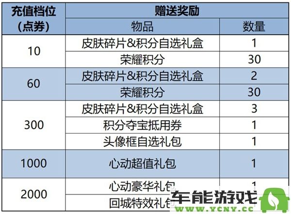 王者荣耀10月18日的累计充值活动详情与精彩内容介绍