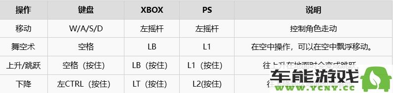 七龙珠电光炸裂zero游戏中各个按键的详细说明与使用技巧