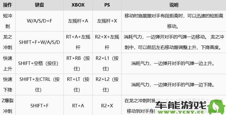 七龙珠电光炸裂zero游戏中各个按键的详细说明与使用技巧