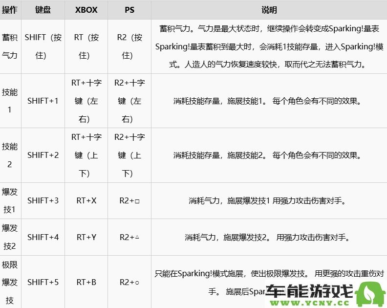 七龙珠电光炸裂zero游戏中各个按键的详细说明与使用技巧