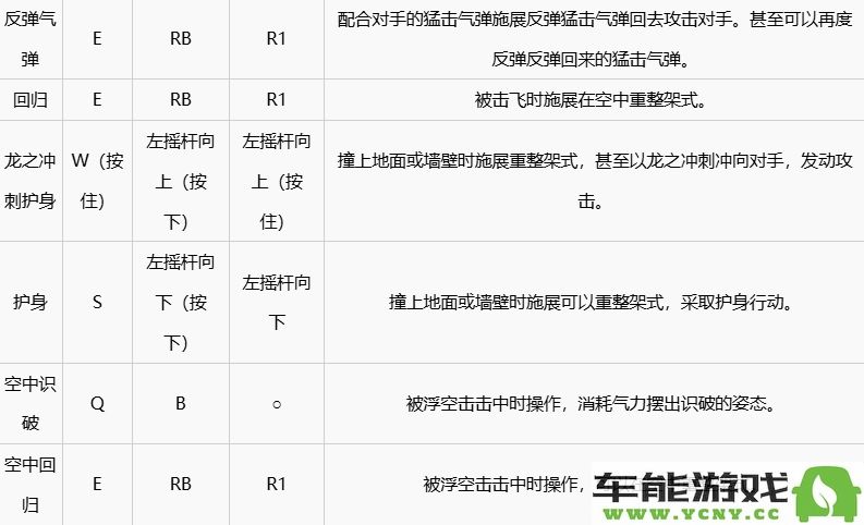 七龙珠电光炸裂zero游戏中各个按键的详细说明与使用技巧