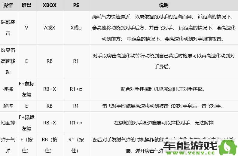 七龙珠电光炸裂zero游戏中各个按键的详细说明与使用技巧