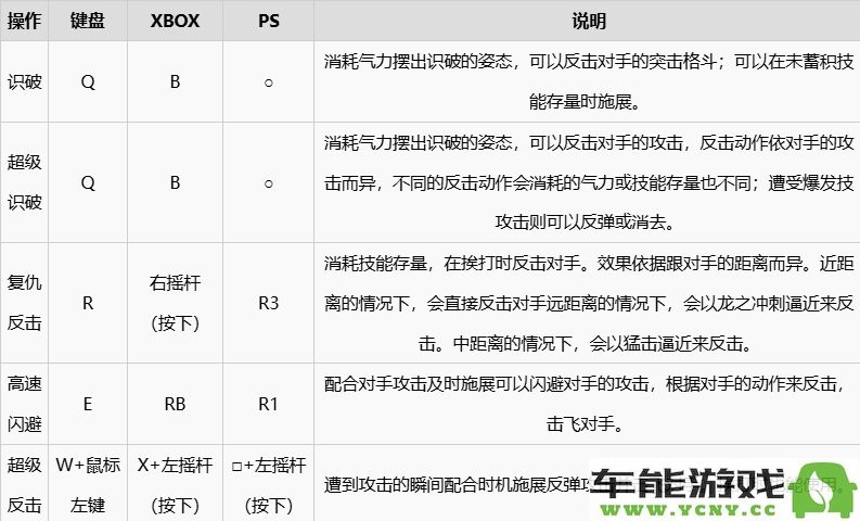 七龙珠电光炸裂zero游戏中各个按键的详细说明与使用技巧