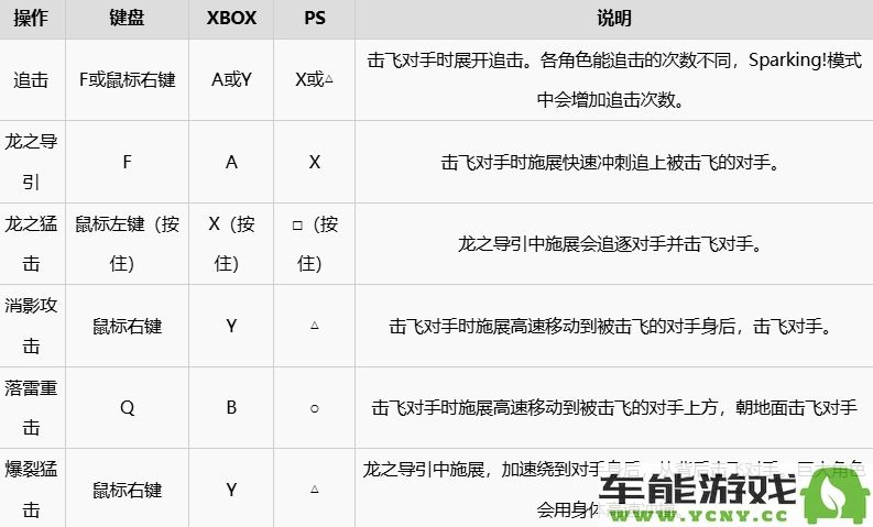 七龙珠电光炸裂zero游戏中各个按键的详细说明与使用技巧