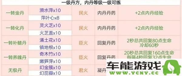 2023年创造与魔法炼丹配方大全，最新配方揭晓与解析