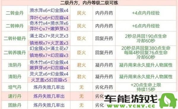 2023年创造与魔法炼丹配方大全，最新配方揭晓与解析