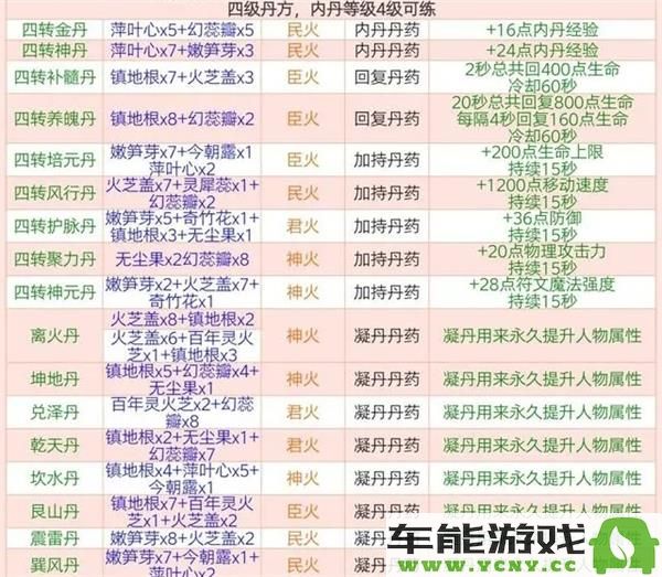 2023年创造与魔法炼丹配方大全，最新配方揭晓与解析