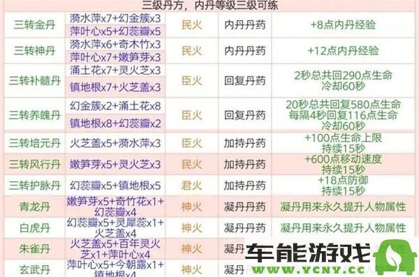 2023年创造与魔法炼丹配方大全，最新配方揭晓与解析