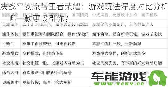 决战平安京与王者荣耀深度对比：谁的游戏机制更吸引玩家？