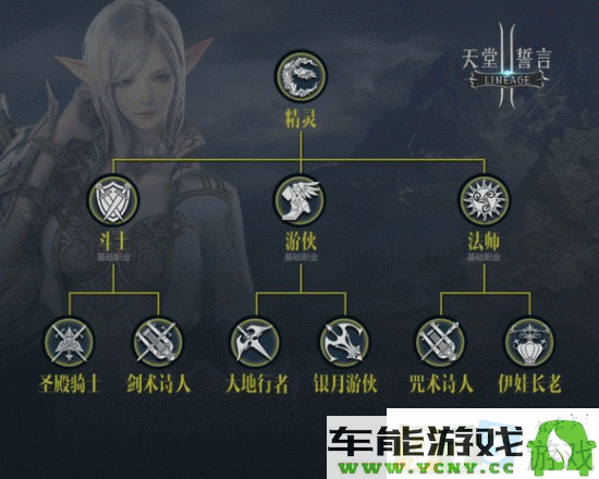 天堂2誓言游侠完全攻略：最佳武器选择与全面游戏策略解析