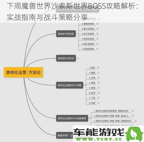 下周魔兽世界沙索斯世界BOSS战斗策略与实战经验分享，全面攻略解析