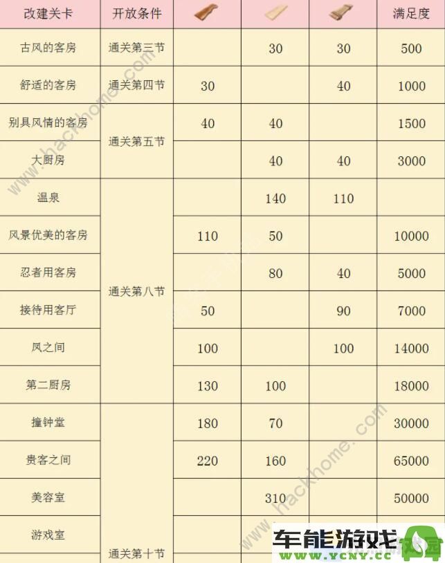 FGO阎魔亭复刻活动详细攻略国服阎魔亭复刻商店奖励全部介绍