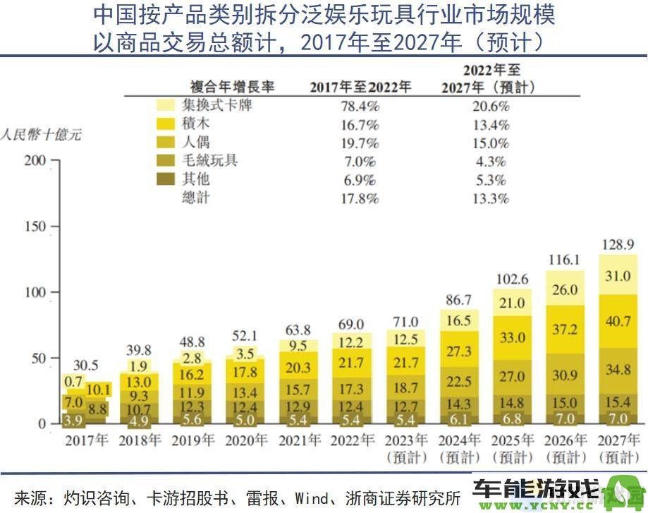 泡泡玛特高层减持内幕：潮玩经济热浪中，理性与疯狂的对比分析