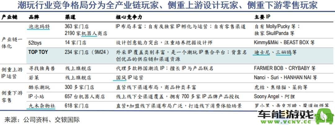 泡泡玛特高层减持内幕：潮玩经济热浪中，理性与疯狂的对比分析