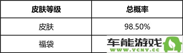 英雄联盟2025臻龙秘宝活动的具体地址与详细介绍