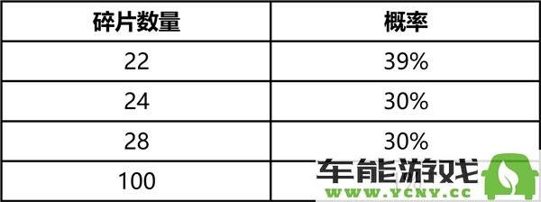 英雄联盟2025臻龙秘宝活动的具体地址与详细介绍