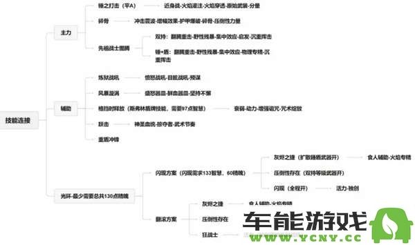 流放之路2战争使者碎骨爆炸打法推荐与解析，打造强力bd攻略