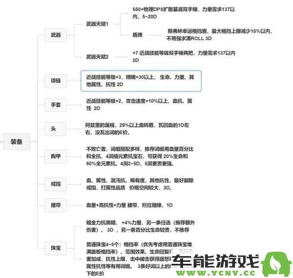 流放之路2战争使者碎骨爆炸打法推荐与解析，打造强力bd攻略